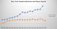 Credit: reddit.com/r/NewYorkYankees